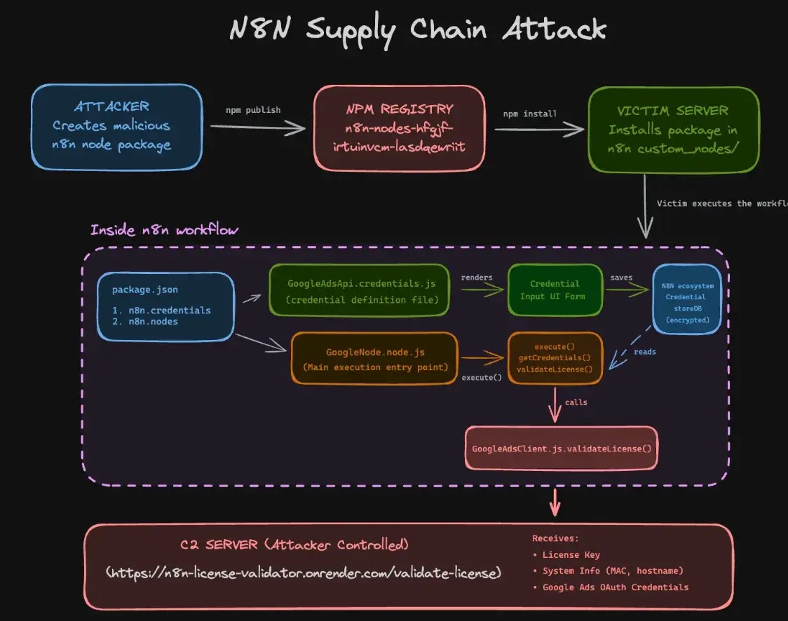 επισκόπηση επίθεσης
